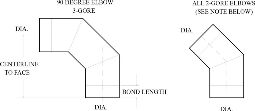 90 Degree Elbow Dimensions Chart