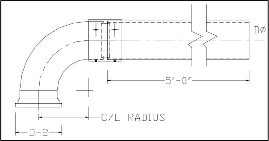 Ats, Inc » Iso Flanges