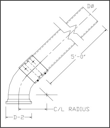 ats, inc » ISO Flanges