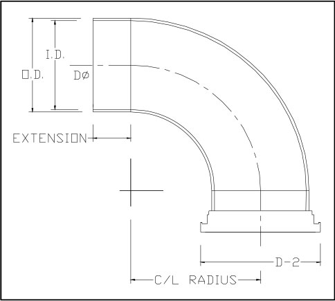 ats, inc » ISO Flanges