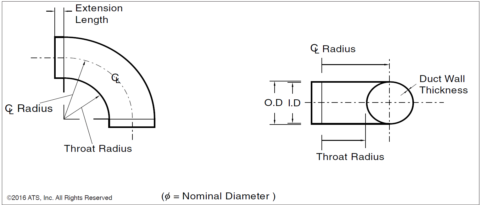 Round 90° Sweep Elbow details Round 90° Sweep Elbow details