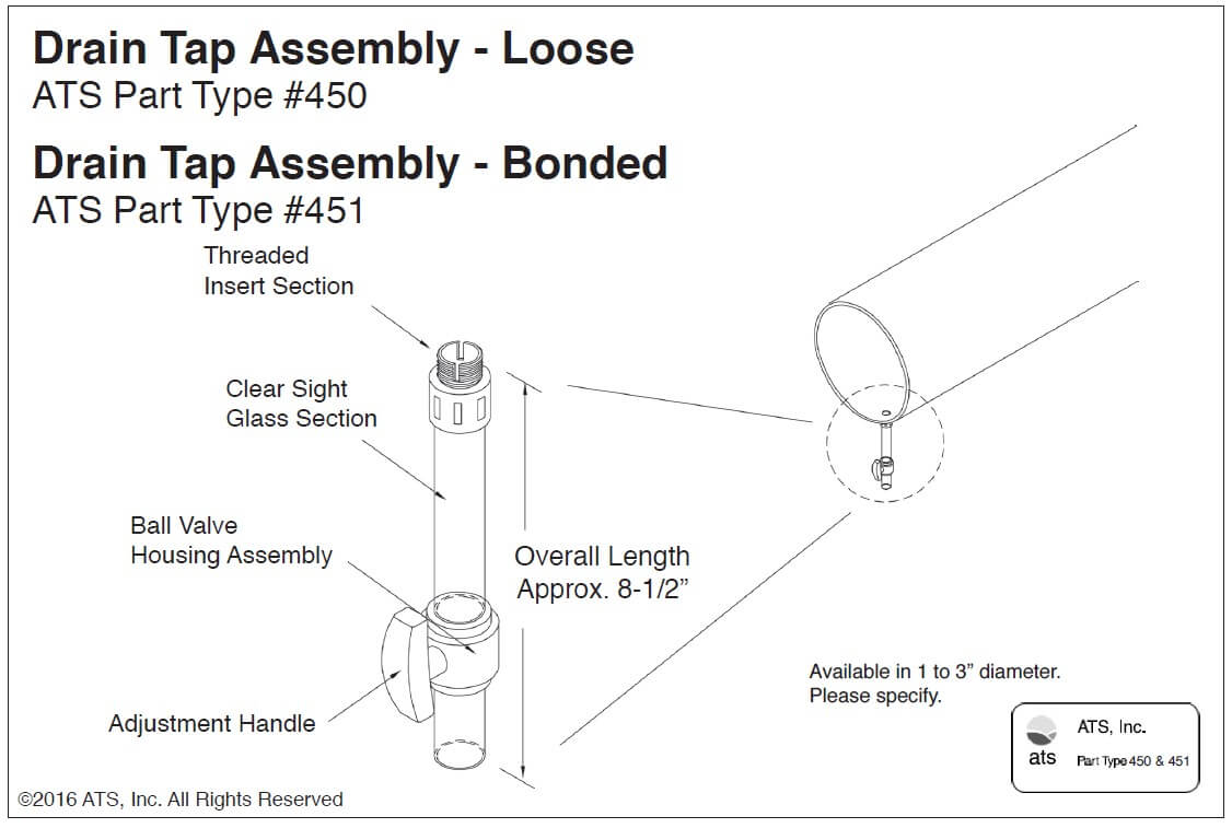 Accessories - ATS Duct Inc.