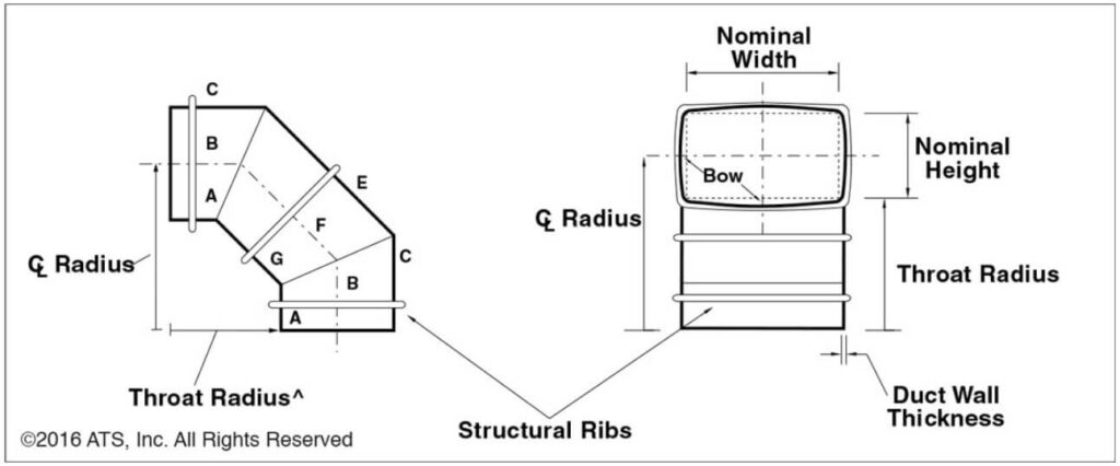 Rectangular 90° 3-Gore Easy Bend Mitered Elbow