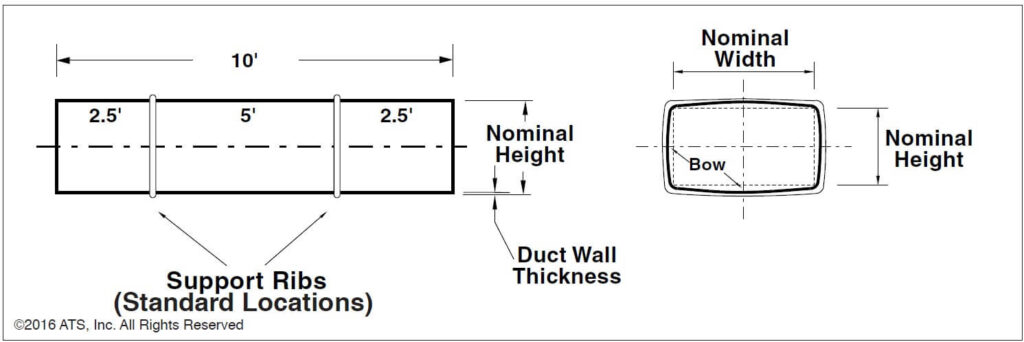 Rectangular Duct (10’) [3m] length details