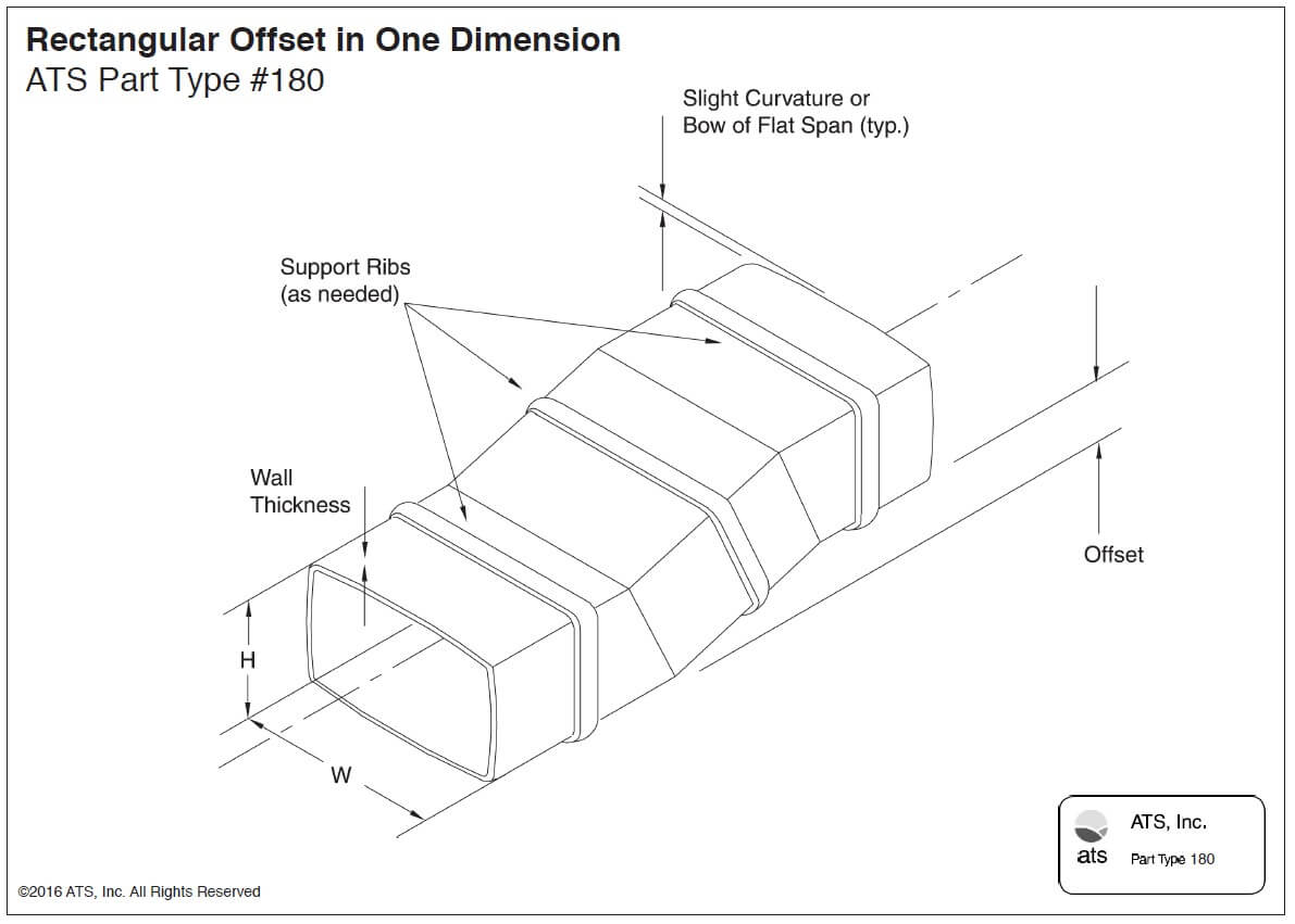 Rectangular Offset in One Dimension
