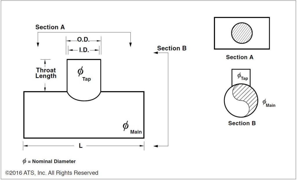 Round 90° Bonded Concentric Tee details