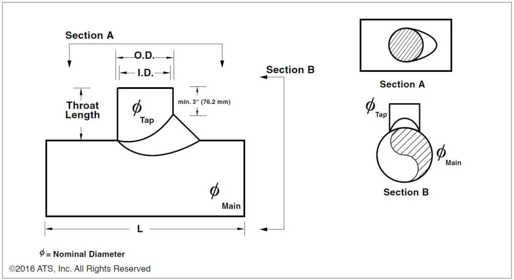 Round 90° Bonded Shoe Tap details