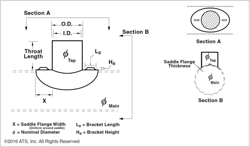 Round 90° Saddle Tee details