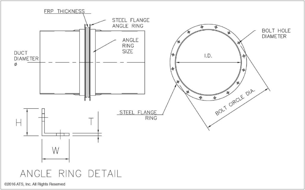 Round Flanges - ATS Van Stone Flange