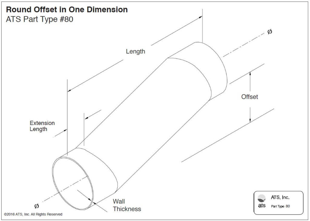Round Offset in One Dimension
