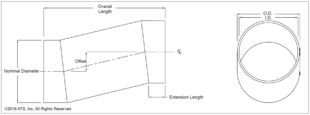 Round Offset in One Dimension details